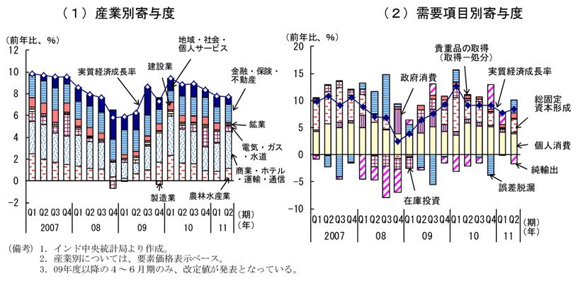 第2-3-39図　実質経済成長率：拡大テンポはやや緩やか