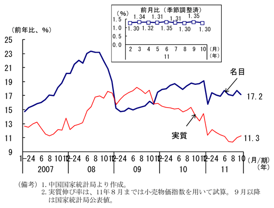 第2-3-4図　社会消費品小売総額：伸びはやや鈍化