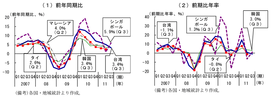 第2-3-56図　実質経済成長率