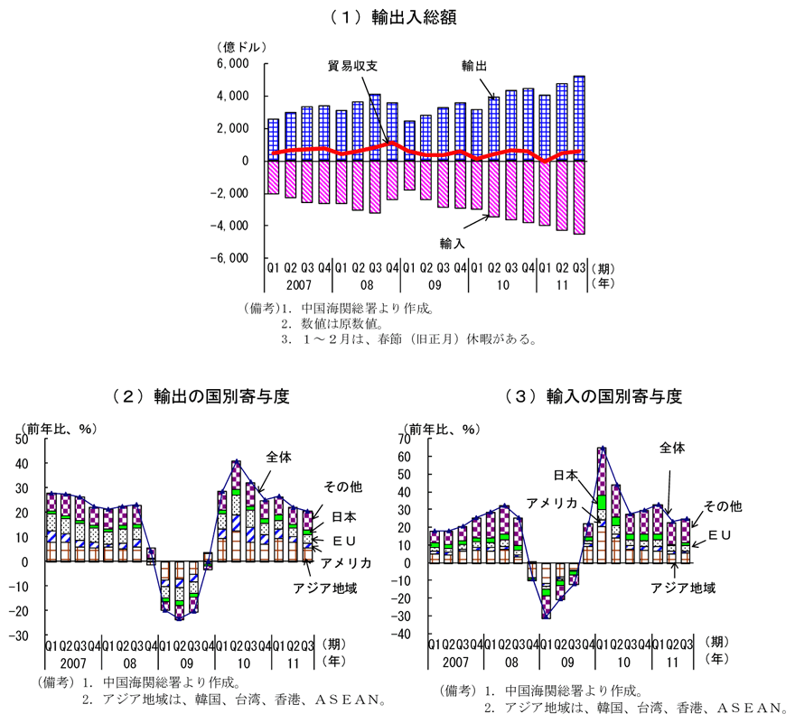 第2-3-8図　輸出入及び貿易収支：10年半ば以降増加が続いている