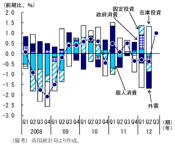 第1-2-45図　英国の実質経済成長率：基調としては弱さが残る
