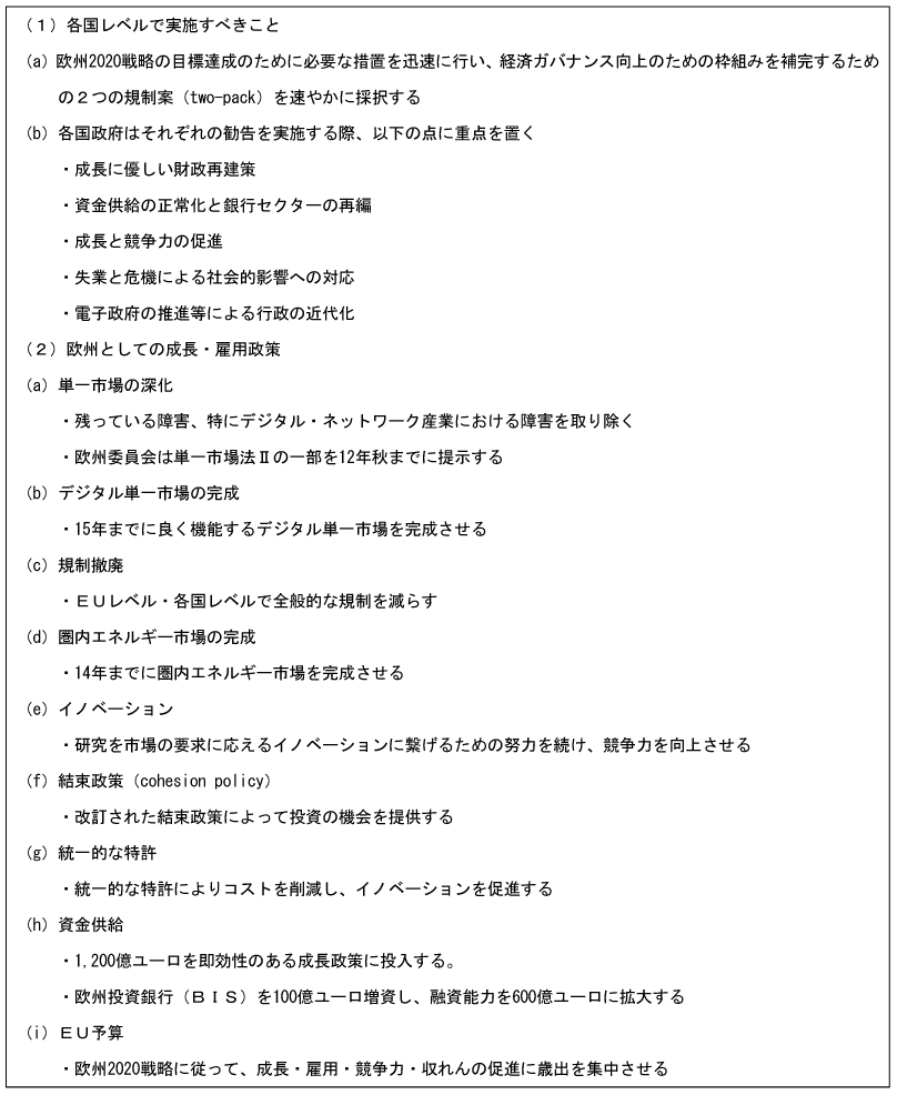 第1-2-53表　成長・雇用協定の概要