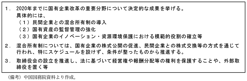 第1-1-34表　「国有企業改革の深化に関する指導意見」の概要　1．2020年までに国有企業改革の重要分野について決定的な成果を挙げる。具体的には、（1）民間企業との混合所有制の導入（2）国有資産の監督管理の強化（3）国有企業のイノベーション・資源環境保護における模範的役割の確立等　2．混合所有制については、国有企業の株式公開の促進、民間企業との株式交換等の方式を通じて行われ、特にスケジュールを設けず、条件が整ったものから推進する。　3．取締役会の設立を推進し、法に基づいて経営権や報酬分配等の権利を保護することや、外部取締役を置く等　（備考）中国国務院資料より作成。