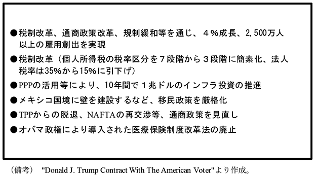 第2-2-参考3　トランプアメリカ次期大統領が選挙期間中に表明した経済関連の政策（抜粋）