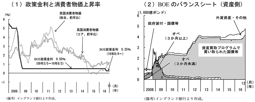 第2-3-34図　イングランド銀行の金融緩和