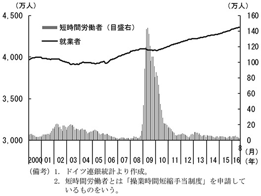 第2-3-53図　就業者数と短時間労働者数