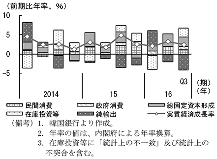 第2-4-41図　実質経済成長率
