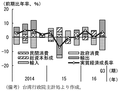 第2-4-44図　実質経済成長率