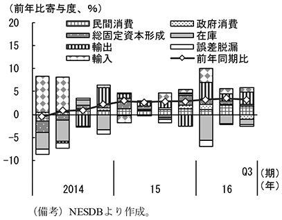 第2-4-51図　実質経済成長率