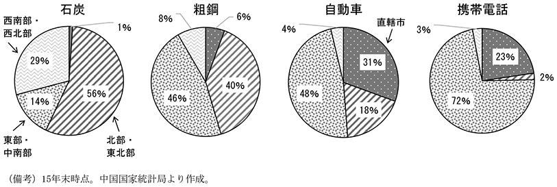 第2-4-60図　各地域の業種別生産量全国シェア