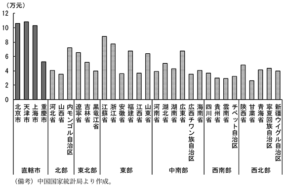 第2-4-62図　省市別一人当たり省内総生産（15年）