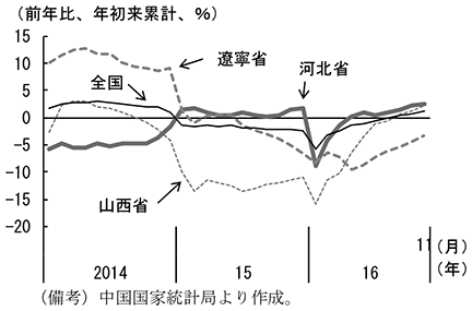 第2-4-72図　粗鋼生産量の推移