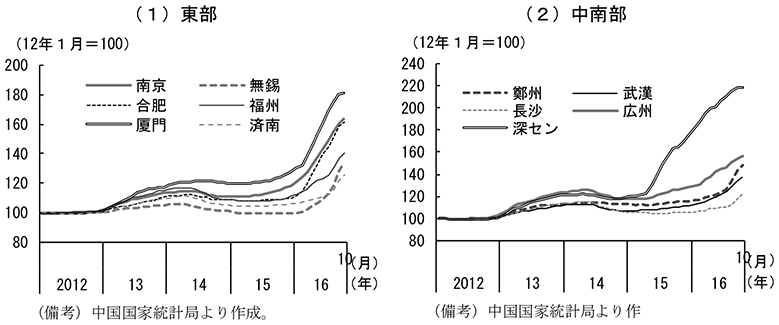第2-4-79図　東部・中南部の新築住宅価格の推移
