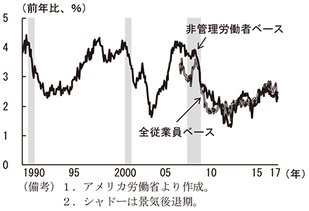 第1-1-2図　民間　時間当たり賃金上昇率（名目）