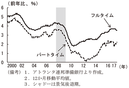 第1-1-5図　賃金上昇追跡調査による賃金指標の上昇率（名目）