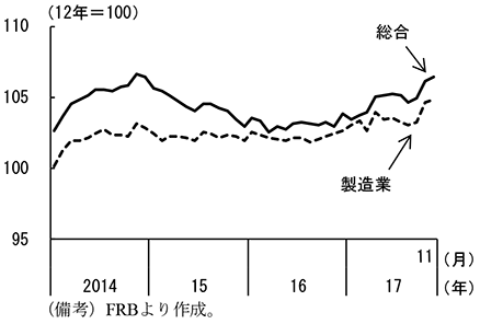 第2-2-24図　鉱工業生産指数