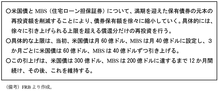 第2-2-46表　FRBの再投資政策見直しの概要