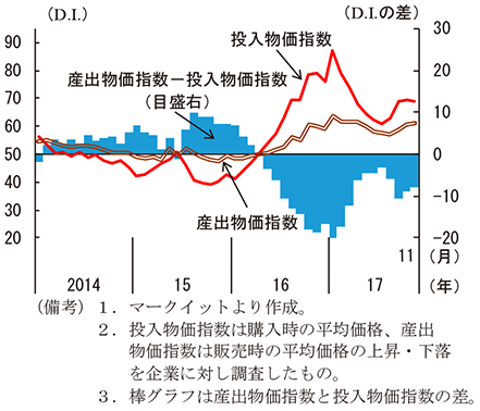 第2-3-24図　英国PMI（製造業）の投入・産出物価指数