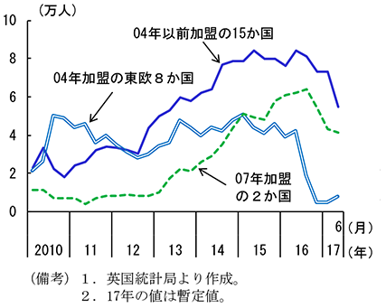第2-3-28図　EU諸国から英国への純移民