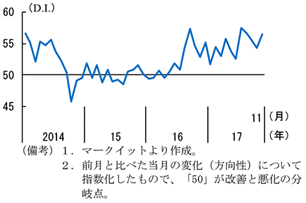 第2-3-35図　英国製造業PMIの新規輸出受注指数