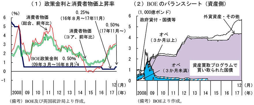第2-3-39図　BOEの金融政策
