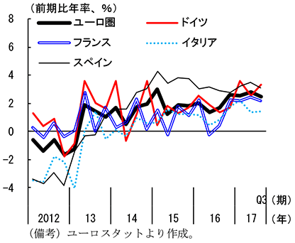 第2-3-4図　主要国の実質経済成長率