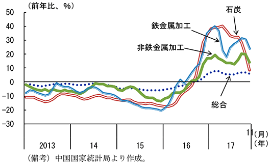 第2-4-13図　生産者価格の推移