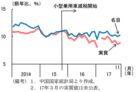 第2-4-2図　小売総額