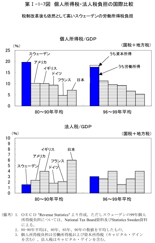 $BBh(BI-1-7$B?^!!8D?M=jF@@G!&K!?M@GIiC4$N9q:]Hf3S(B