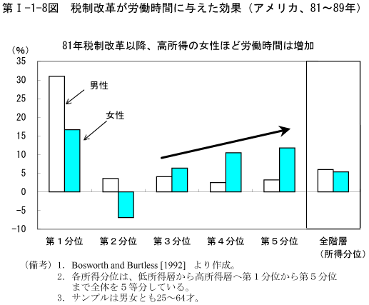 $BBh(BI-1-8$B?^!!@G@)2~3W$,O+F/;~4V$KM?$($?8z2L(B($B%