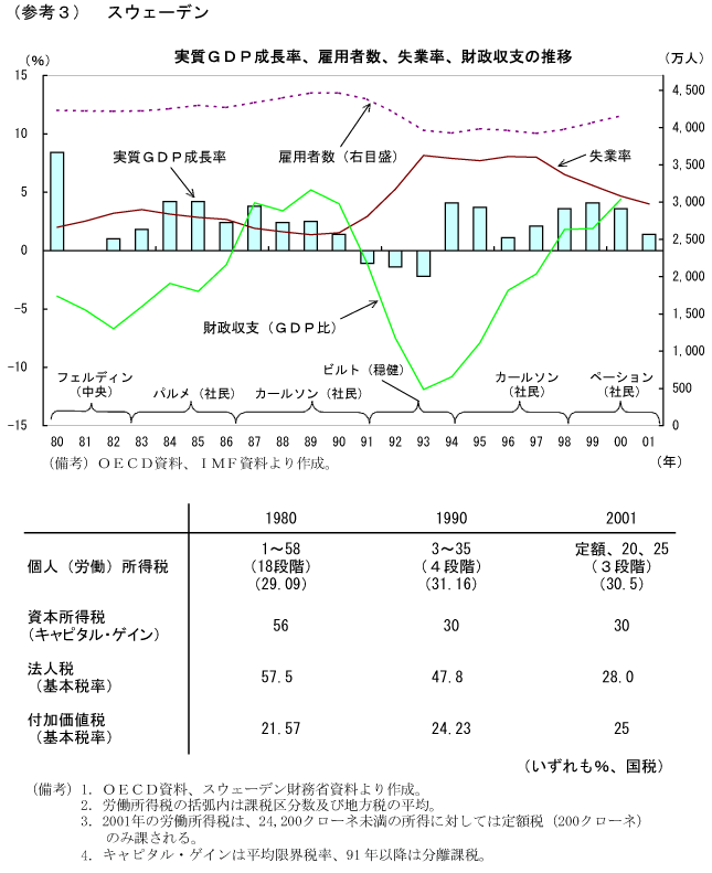 $B!J;29M#3!K%9%&%'!<%G%s!'<B<A#G#D#P@.D9N(!