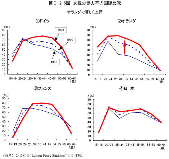 $BBh(BI-2-5$B?^!!=w@-O+F/NON($N9q:]Hf3S(B