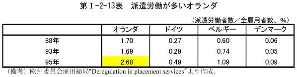 $BBh(BI-2-13$BI=!!GI8/O+F/$,B?$$%*%i%s%@(B