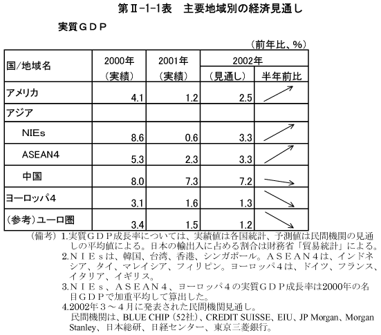 $BBh(BII-1-1$BI=!!<gMWCO0hJL$N7P:Q8+DL$7(B