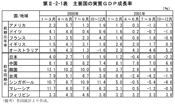 $BBh(BII-2-1$BI=!!<gMW9q$N<B<A#G#D#P@.D9N((B