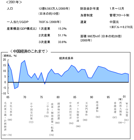 $BCf9q7P:Q$N$3$l$^$G(B