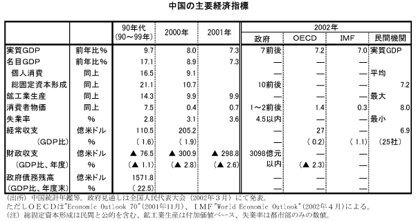 $BCf9q$N<gMW7P:Q;XI8(B