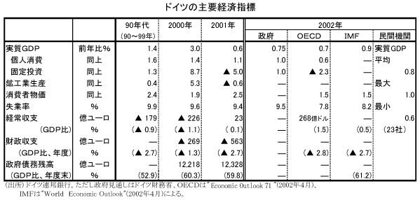 $B%I%$%D$N<gMW7P:Q;XI8(B