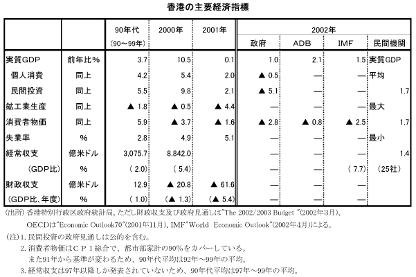 $B9a9A$N<gMW7P:Q;XI8(B