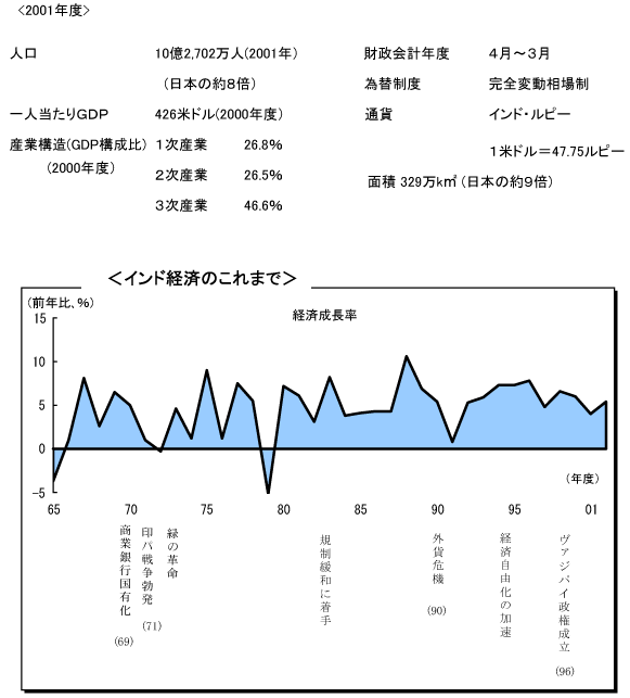$B%$%s%I7P:Q$N$3$l$^$G(B