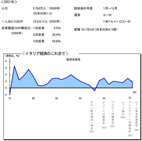 $B%$%?%j%