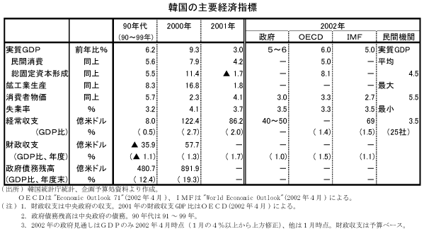 $B4Z9q$N<gMW7P:Q;XI8(B