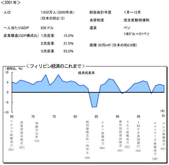 $B%U%#%j%T%s7P:Q$N$3$l$^$G(B