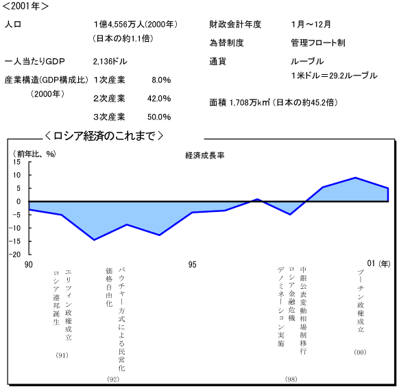 $B%m%7%