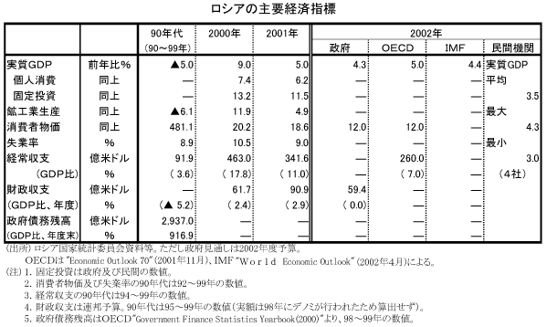$B%m%7%