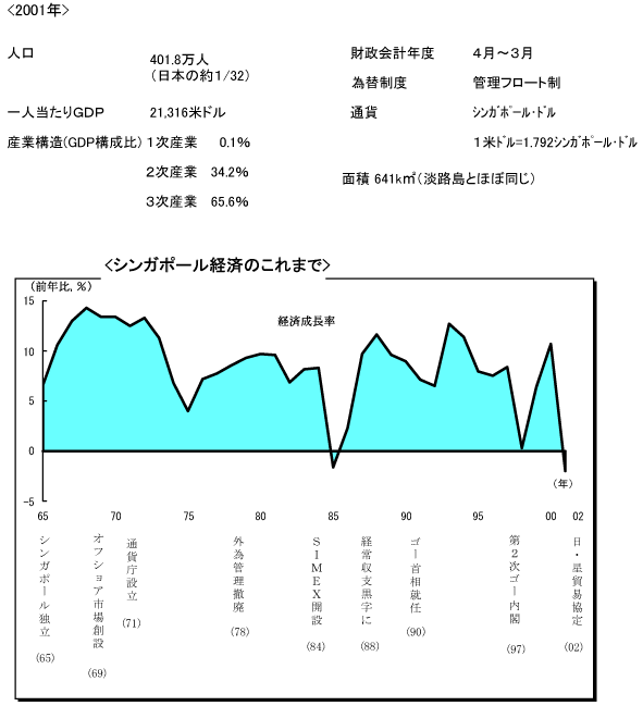 $B%7%s%,%]!<%k7P:Q$N$3$l$^$G(B