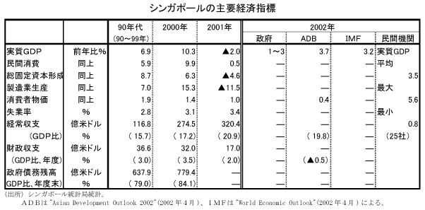 $B%7%s%,%]!<%k$N<gMW7P:Q;XI8(B