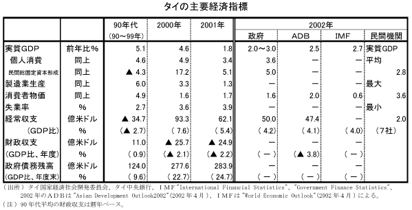 $B%?%$$N<gMW7P:Q;XI8(B