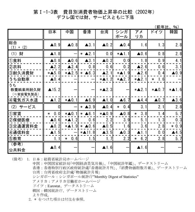 $BBh(BI-1-3$BI=!!HqL\JL>CHq<TJ*2A>e>:N($NHf3S!J(B2002$BG/!K(B