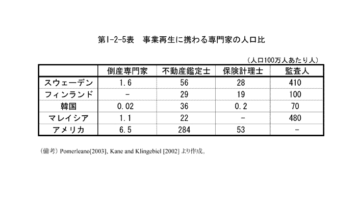 $BBh(BI-2-5$BI=!!;v6H:F@8$K7H$o$k@lLg2H$N?M8}Hf(B